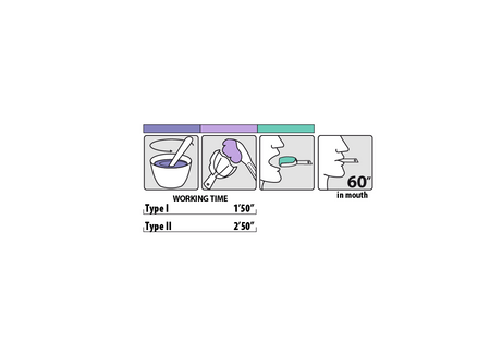 IQ Chrom Color Changing Alginate