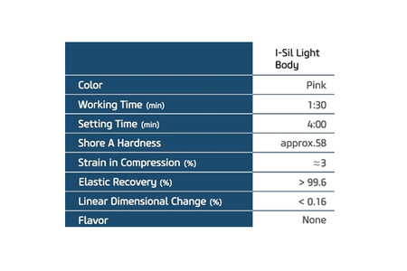 I-Sil Premium Light Body / Regular Set Specs